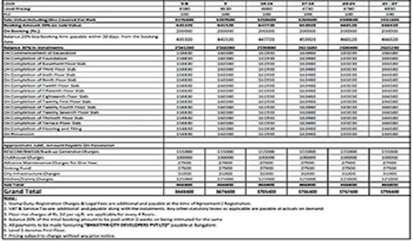 Featured Image of Prestige Eaton Park Cost Sheet